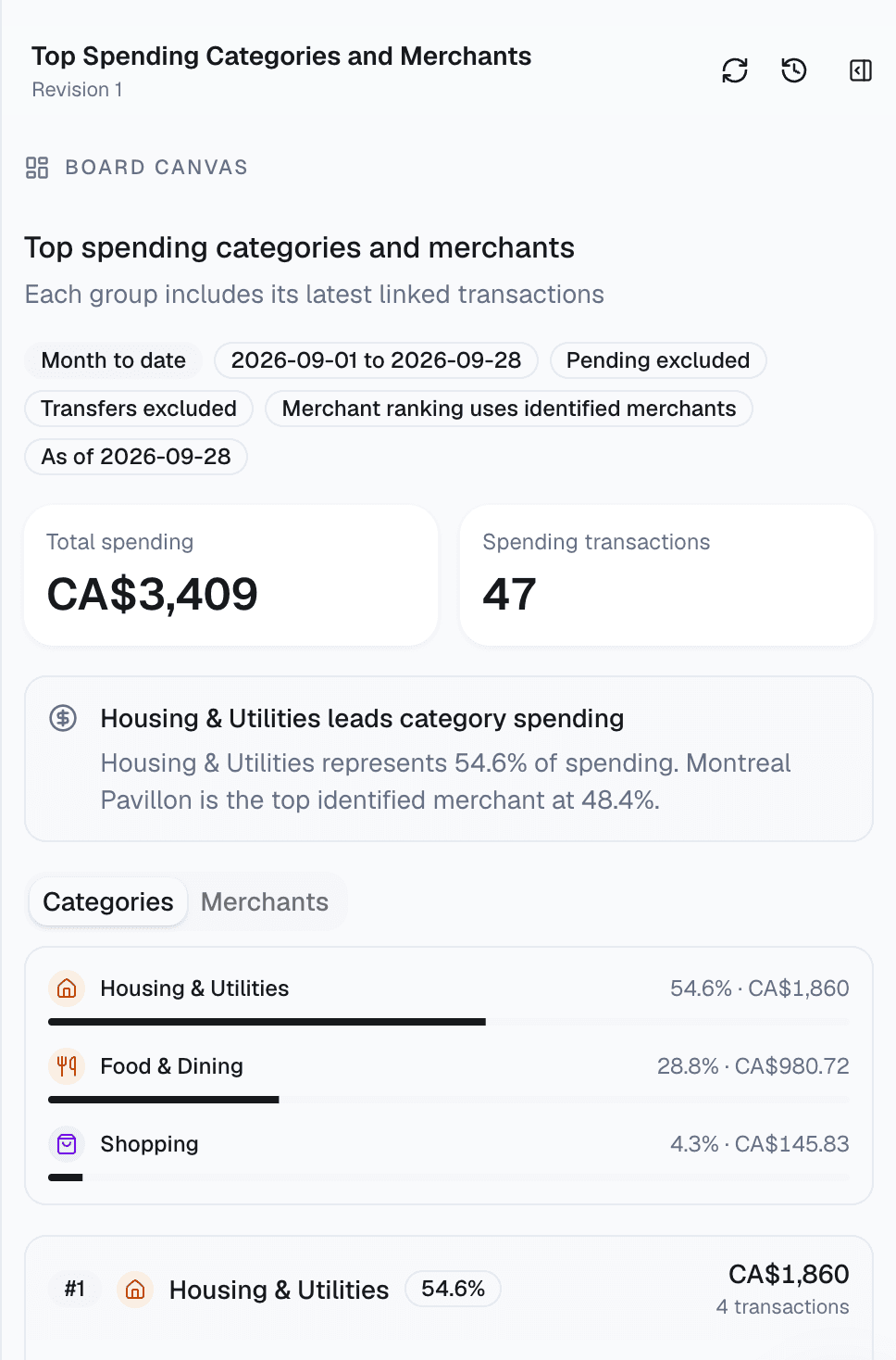 Nora Board showing top spending categories and merchants
