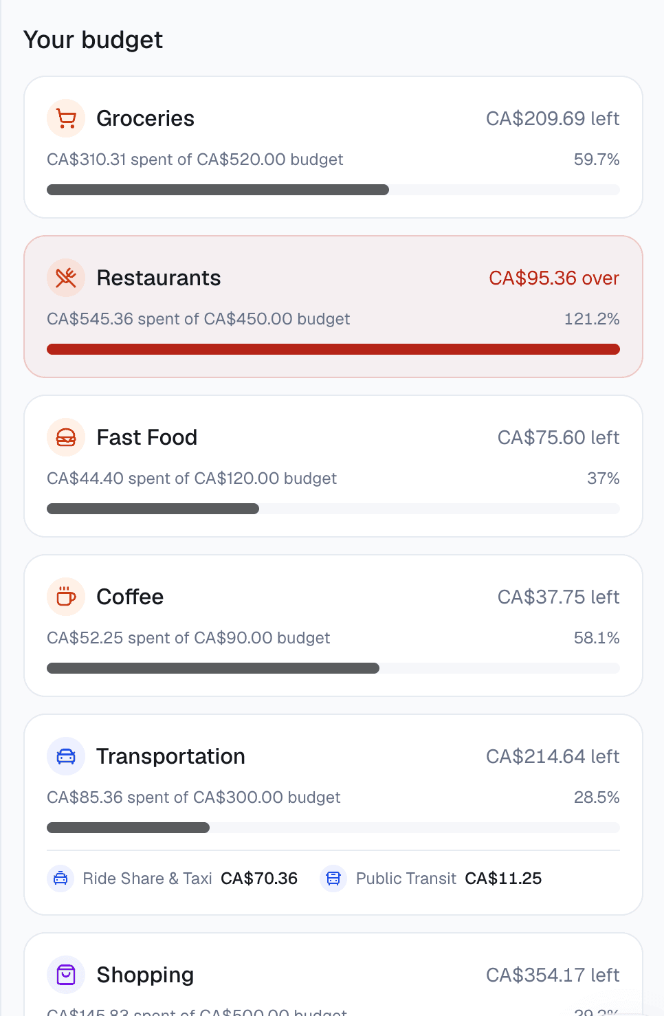 Nora budget view showing amounts left and over budget
