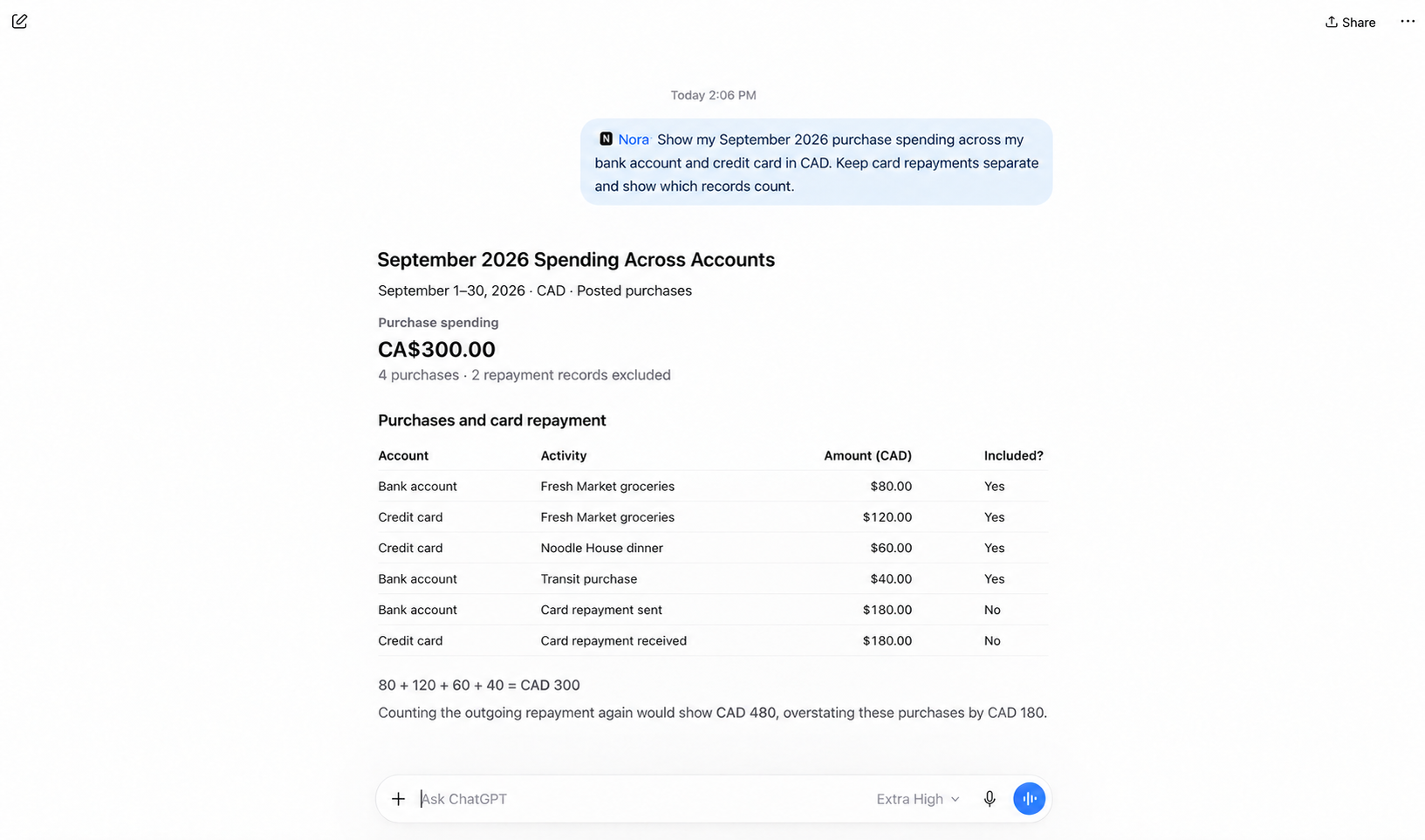 ChatGPT reviews September 2026 purchases in CAD across a bank account and credit card. Purchases of 80, 120, 60 and 40 total CAD 300. The CAD 180 repayment sent and received is excluded. Counting the outgoing repayment again would give CAD 480, overstating purchases by CAD 180.