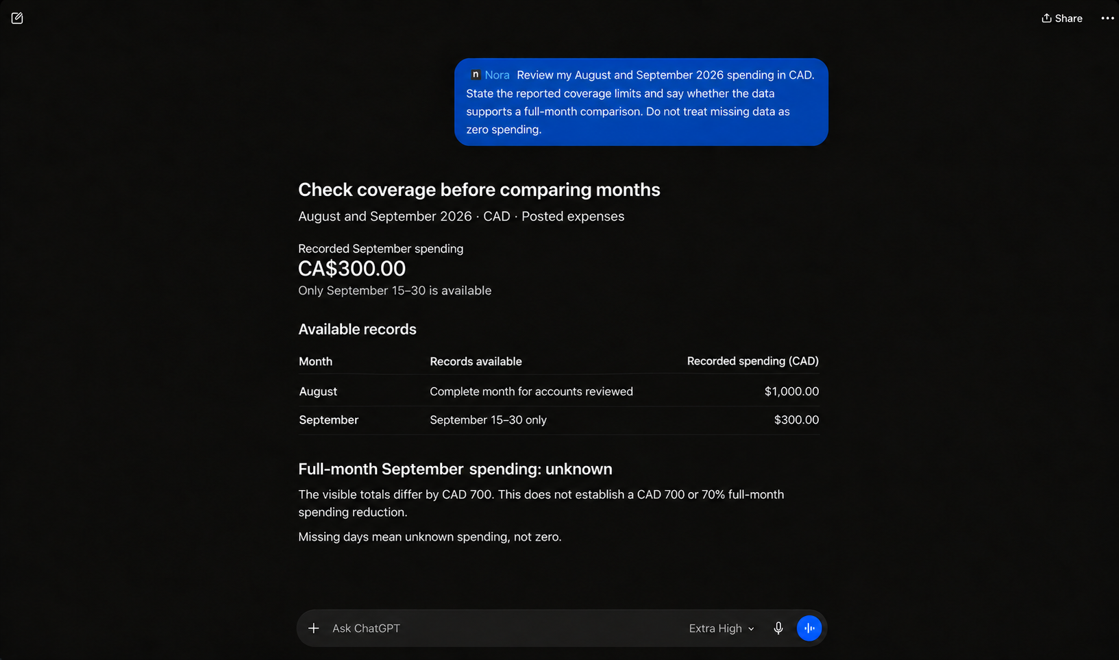 ChatGPT reviews August and September 2026 coverage in CAD. August has a complete month for the accounts reviewed and CAD 1,000 recorded spending. September only covers September 15–30 and CAD 300. Full-month September spending is unknown. The CAD 700 visible difference does not establish a CAD 700 or 70% full-month reduction; missing days are not zero spending.
