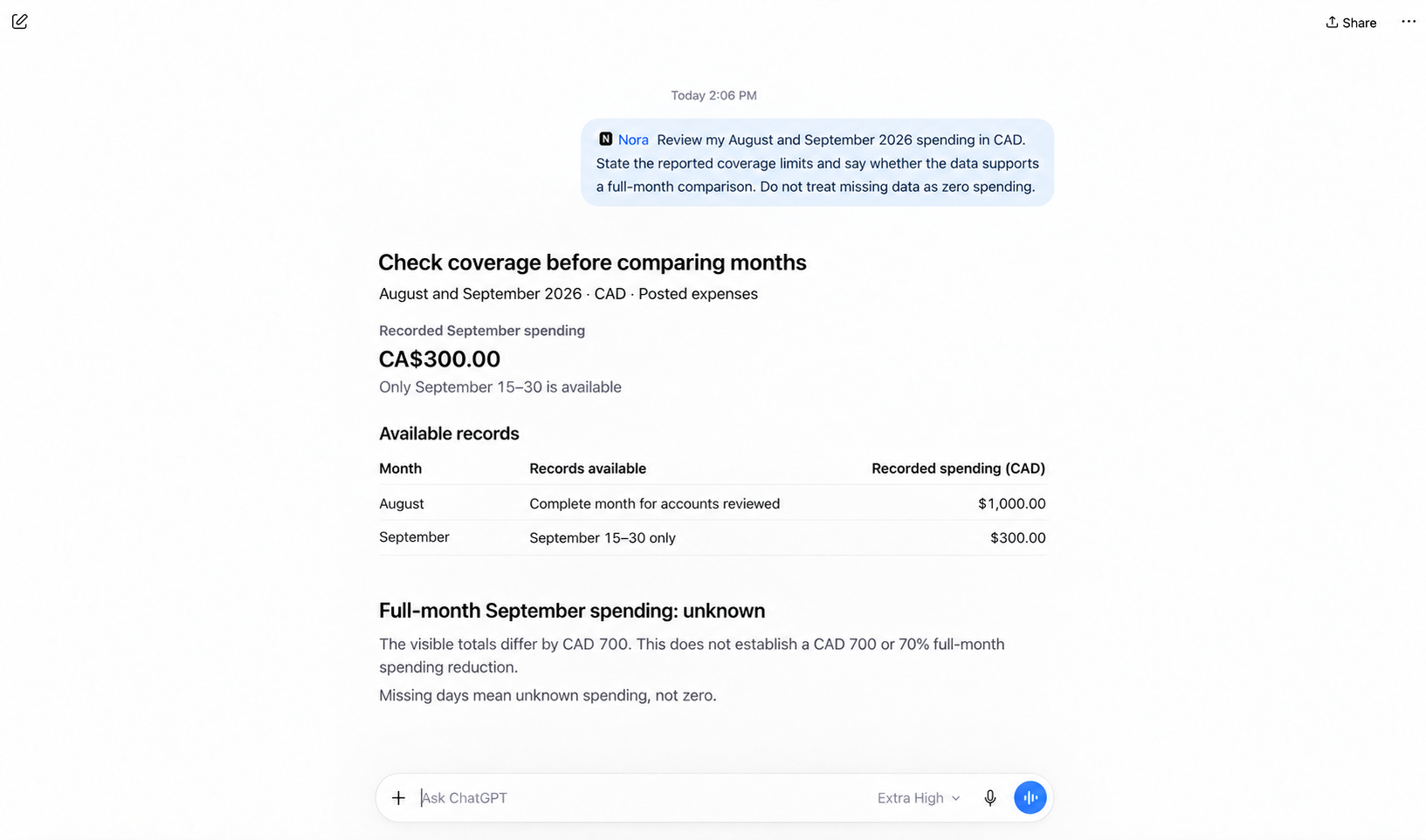 ChatGPT reviews August and September 2026 coverage in CAD. August has a complete month for the accounts reviewed and CAD 1,000 recorded spending. September only covers September 15–30 and CAD 300. Full-month September spending is unknown. The CAD 700 visible difference does not establish a CAD 700 or 70% full-month reduction; missing days are not zero spending.